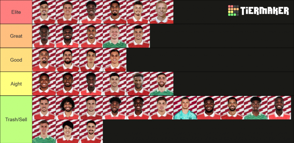 Arsenal tier-list.png